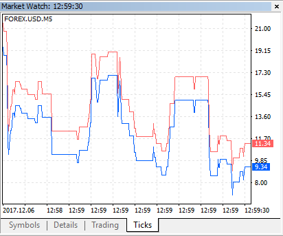 FOREX Currency Powers - expert for MetaTrader 5