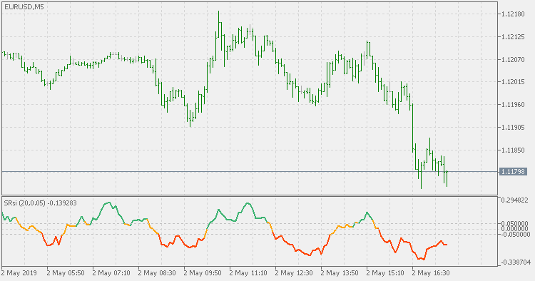 Sell ​​Relative Strength Index - indicator for MetaTrader 5
