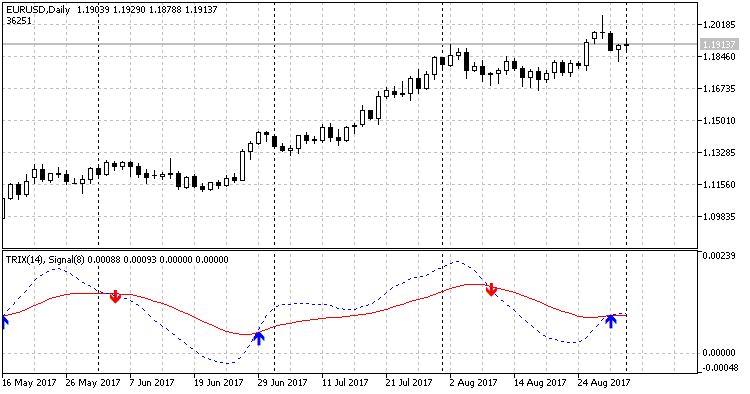 EA Trix - expert for MetaTrader 5
