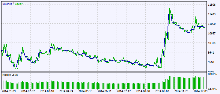 Exp_ColorZerolagJJRSX - expert for MetaTrader 5