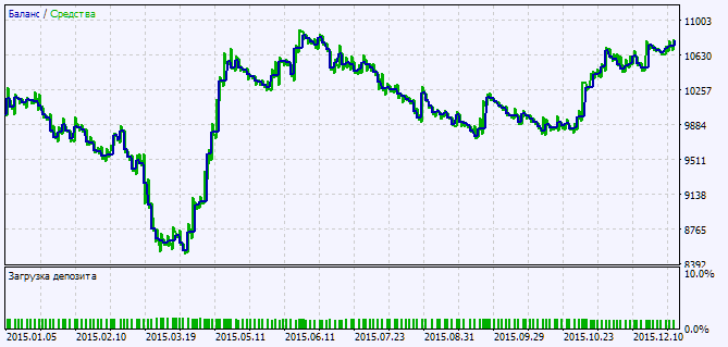Exp_SMI_Correct - expert for MetaTrader 5