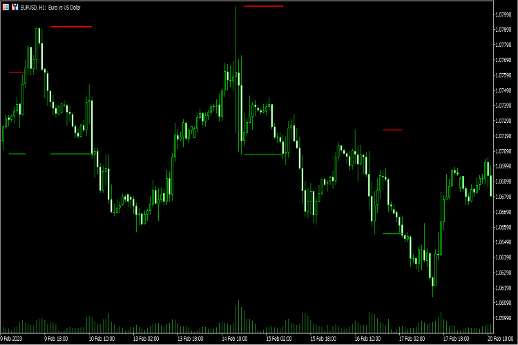 Support and Resistance indicator for MQL5 - indicator for MetaTrader 5