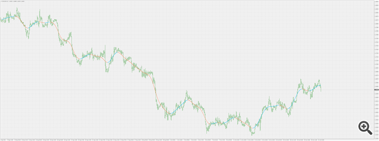 Nadaraya-Watson estimator - indicator for MetaTrader 4