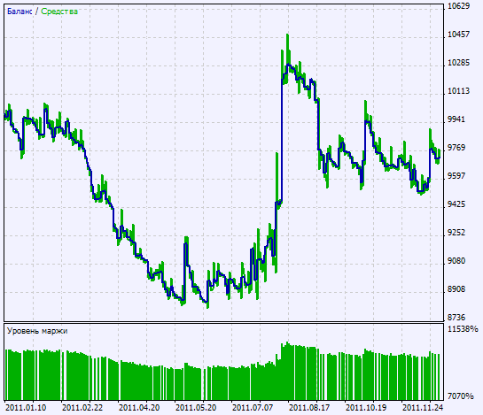 Exp_Oracle - expert for MetaTrader 5