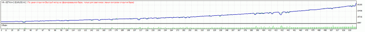 VR---SETKA---3 - expert for MetaTrader 5