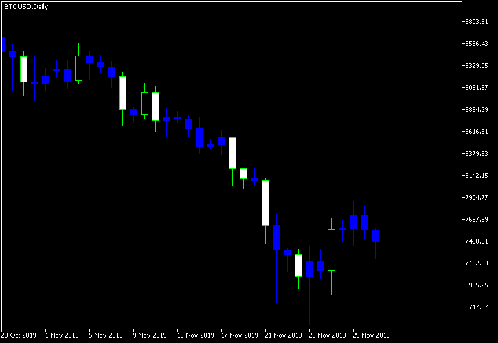 Basing Candlesticks MT5 - indicator for MetaTrader 5