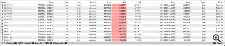 Trailing stop MT4 - expert for MetaTrader 4