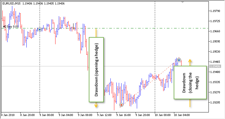 hedger - expert for MetaTrader 5