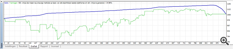 Rijfie pyramid 1.12 - expert for MetaTrader 4