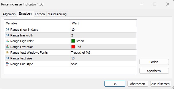Price increase Indicator - indicator for MetaTrader 5