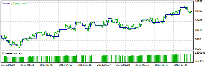 Exp_RSIOMA_V2 - expert for MetaTrader 5