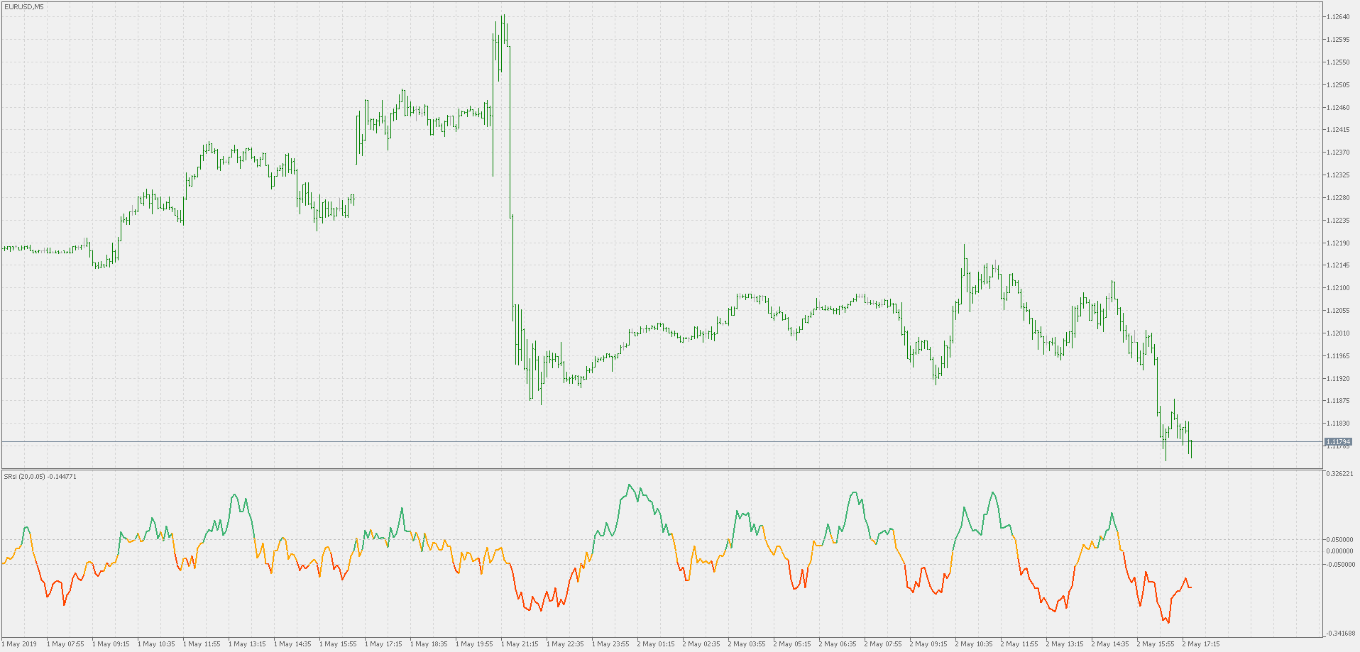 Sell ​​Relative Strength Index - indicator for MetaTrader 5