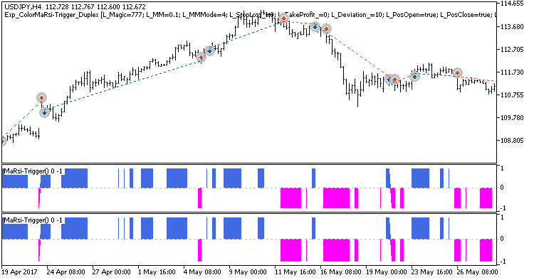 Exp_ColorMaRsi-Trigger_Duplex - expert for MetaTrader 5