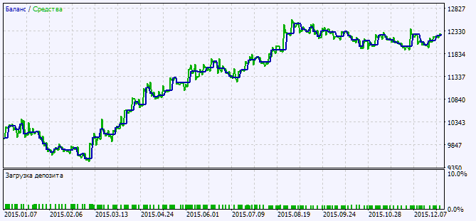 Exp_STLMCandle - expert for MetaTrader 5