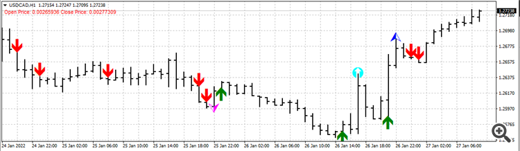 MACD Main and signal lines based strategies - indicator for MetaTrader 4