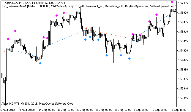 Exp_BW-wiseMan-1 - expert for MetaTrader 5
