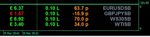 Open Positions Indi - indicator for MetaTrader 4