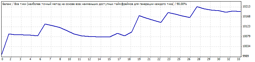 NinaEA - expert for MetaTrader 4