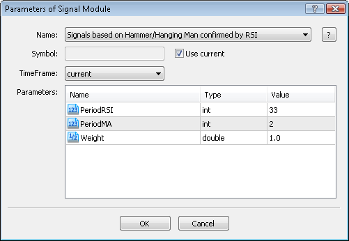 MQL5 Wizard - Trade Signals Based on Hammer/Hanging Man + RSI - expert for MetaTrader 5