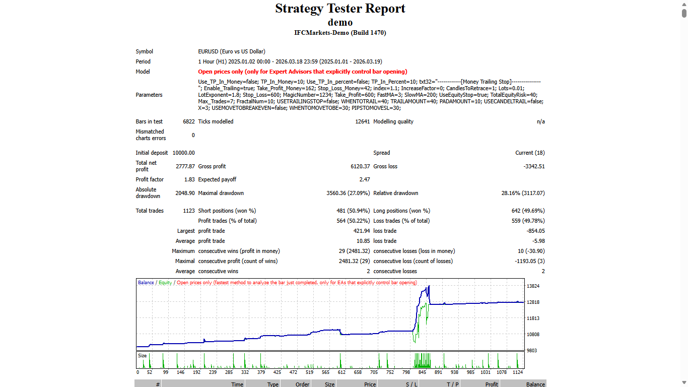 Cryptocurrency Divergence - expert for MetaTrader 4