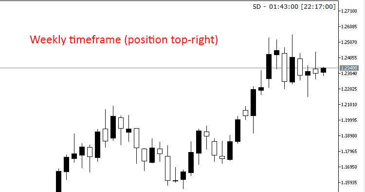 Candle Closing Time Remaining (CCTR) Version 3 - indicator for MetaTrader 4