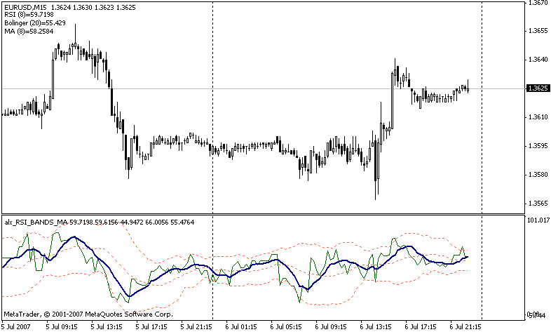 RSI_BANDS_MA - indicator for MetaTrader 4