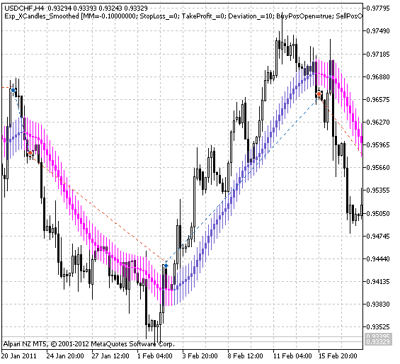 Exp_Candles_XSmoothed - expert for MetaTrader 5