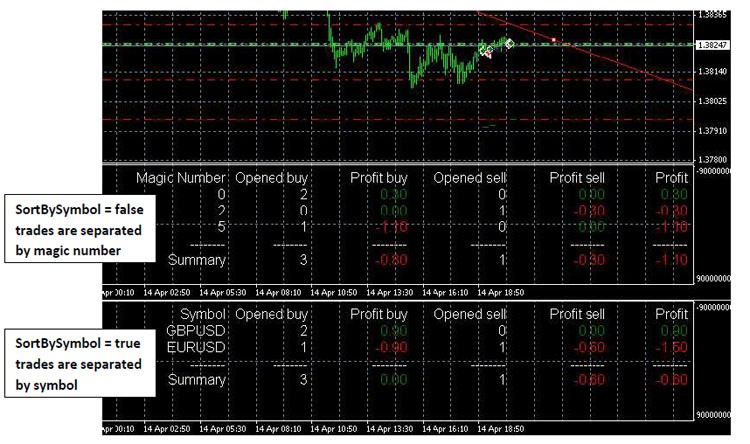 ProfitInfo - indicator for MetaTrader 4