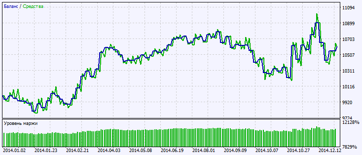 Exp_Ergodic_Ticks_Volume_OSMA - expert for MetaTrader 5