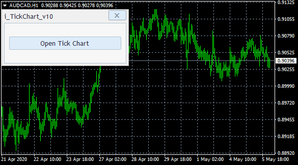 Tick ​​Chart in MQL4 - indicator for MetaTrader 4