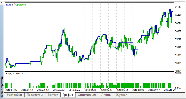 FitFul 13 - expert for MetaTrader 5