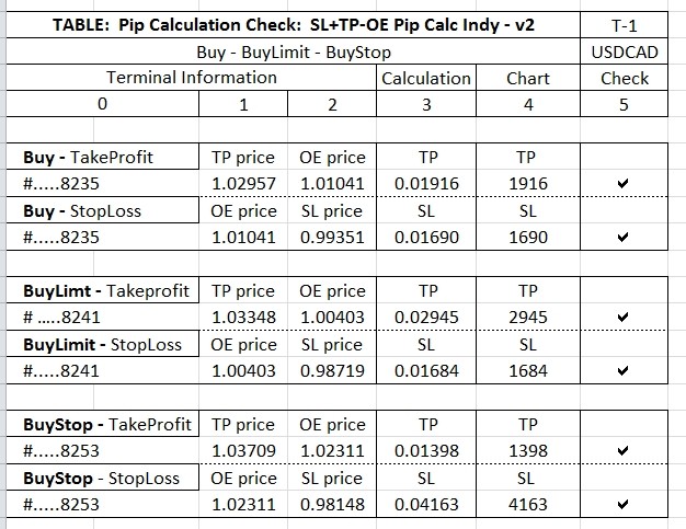 SL+TP-OE PIP CALC INDY – v2 (Indicator) - indicator for MetaTrader 4