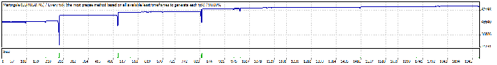 Pure_Martinale - expert for MetaTrader 4