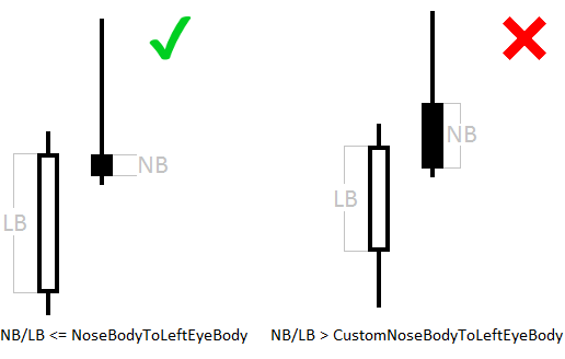 Pinbar Detector MT5 - indicator for MetaTrader 5
