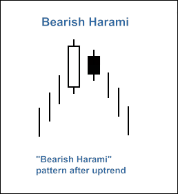 MQL5 Wizard - Trade Signals Based on Bullish Harami/Bearish Harami + RSI - expert for MetaTrader 5