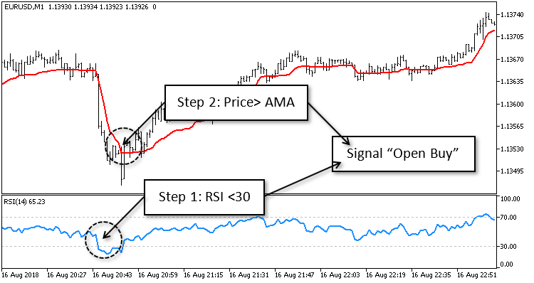 AMA Trader 2 - expert for MetaTrader 5