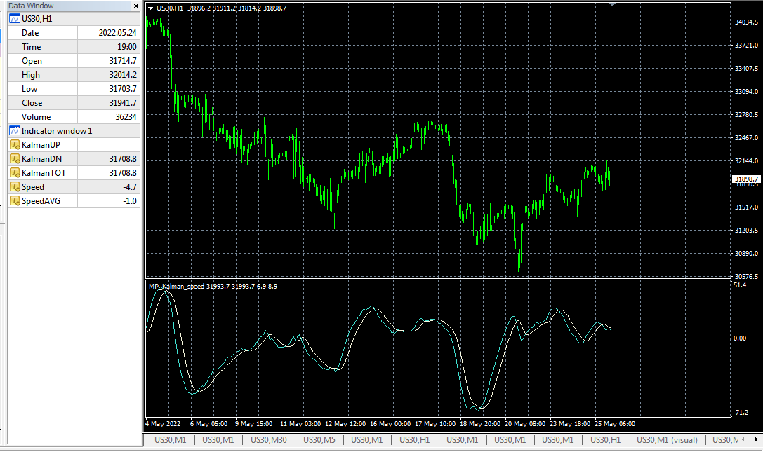 Kalman Speed ​​oscillator - indicator for MetaTrader 4