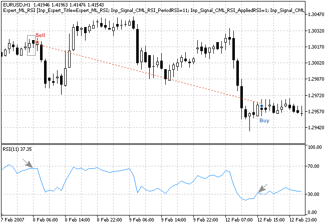 MQL5 Wizard - Trade Signals Based on Bullish/Bearish Meeting Lines + RSI - expert for MetaTrader 5