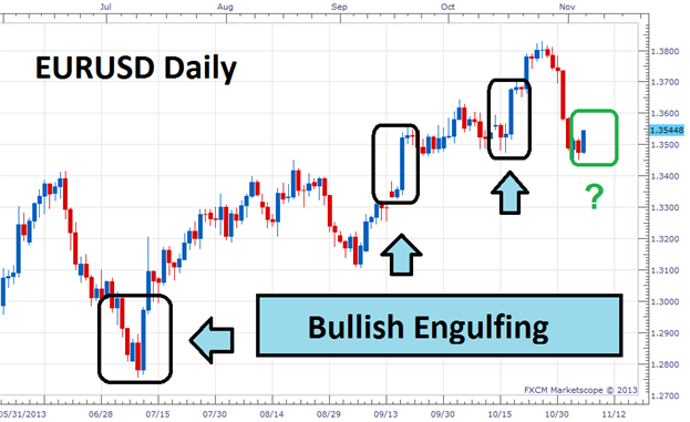 ytg_Japan_Candles - indicator for MetaTrader 5