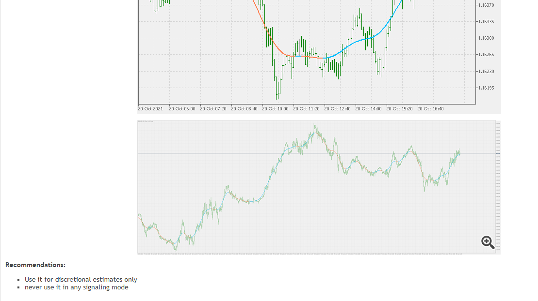 Nadaraya-Watson estimator - indicator for MetaTrader 4