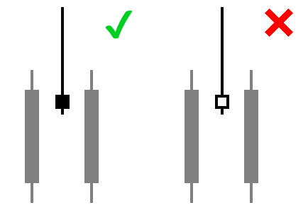 Pinbar Detector MT5 - indicator for MetaTrader 5