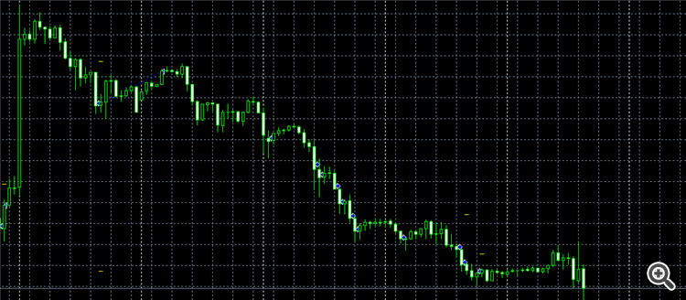 Virtual Robot - expert for MetaTrader 4