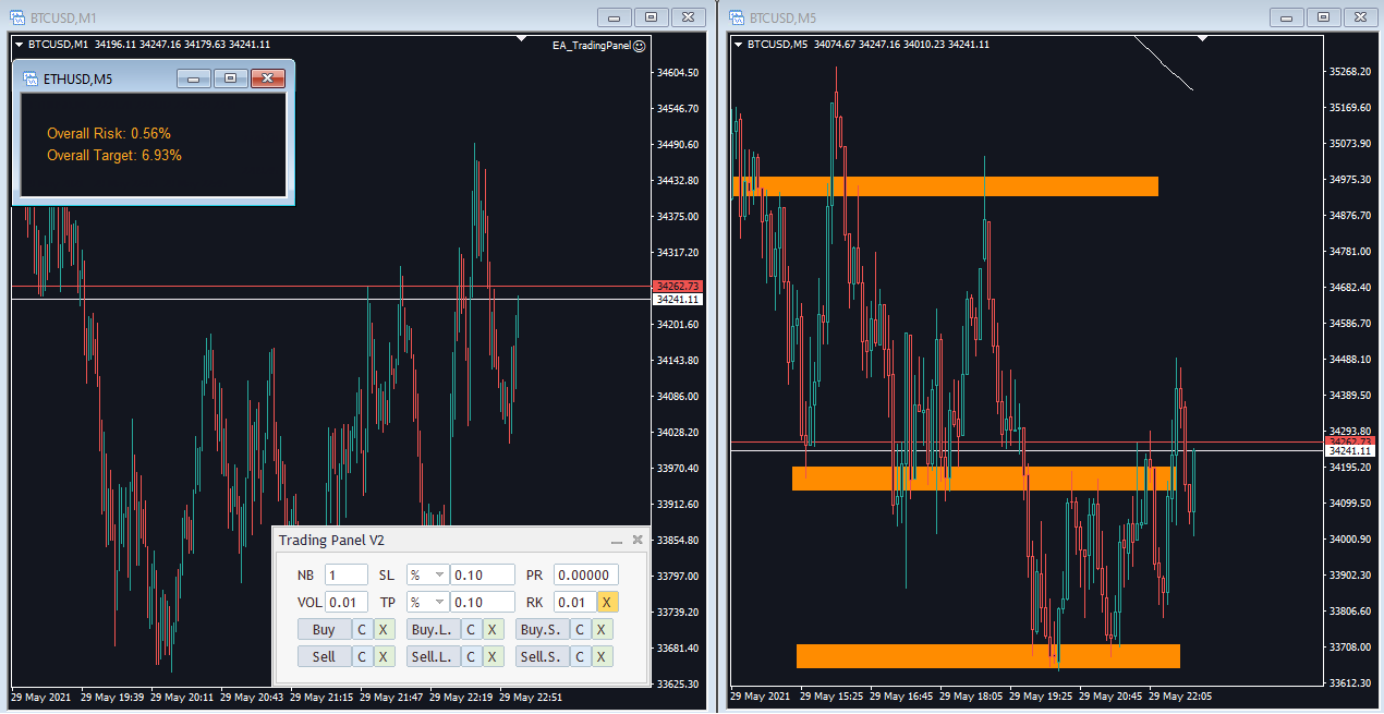 IND - The Overall Percent Risk - MT5 - indicator for MetaTrader 5