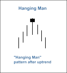 MQL5 Wizard - Trade Signals Based on Hammer/Hanging Man + RSI - expert for MetaTrader 5