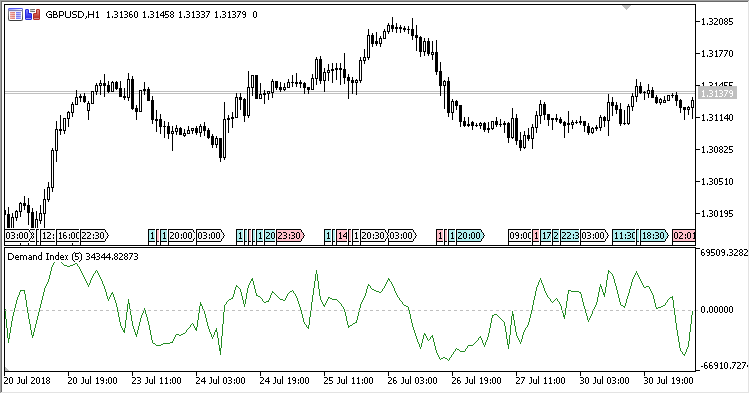 Demand_Index - indicator for MetaTrader 5