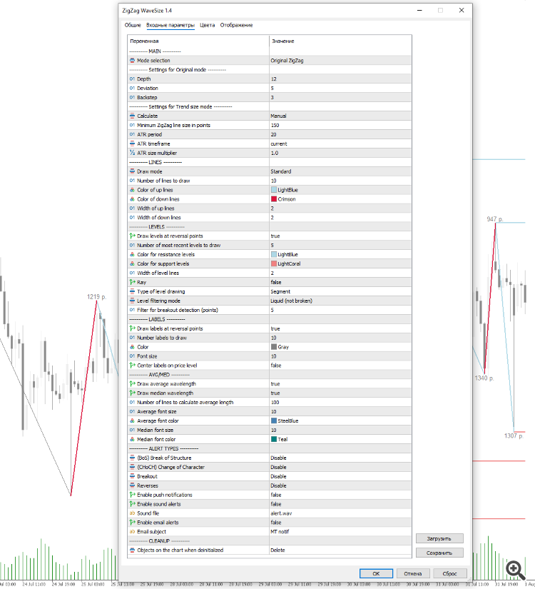 ZigZag WaveSize - indicator for MetaTrader 5