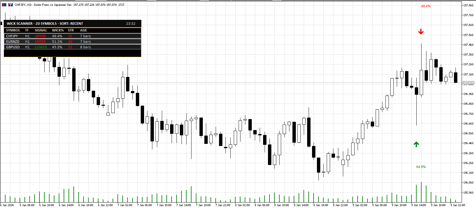 Wick Rejection Scanner Dashboard (Multi-Symbol / Multi-TF) - indicator for MetaTrader 5