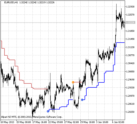ATRStops_v1_HTF - indicator for MetaTrader 5