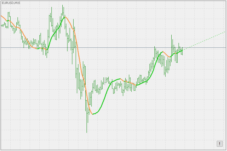 Holt's double exponential smoothing - indicator for MetaTrader 5