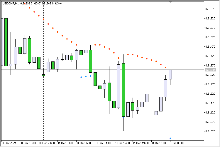 SAR Color Alert - indicator for MetaTrader 5